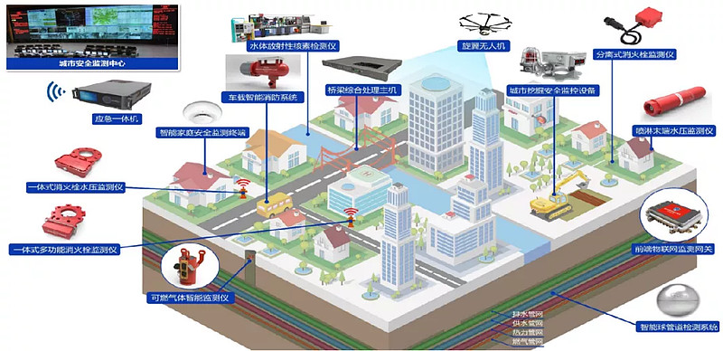 智能井盖点亮城市生命线安全工程-新光智能 智能井盖点亮城市生命线安全工程-新光智能