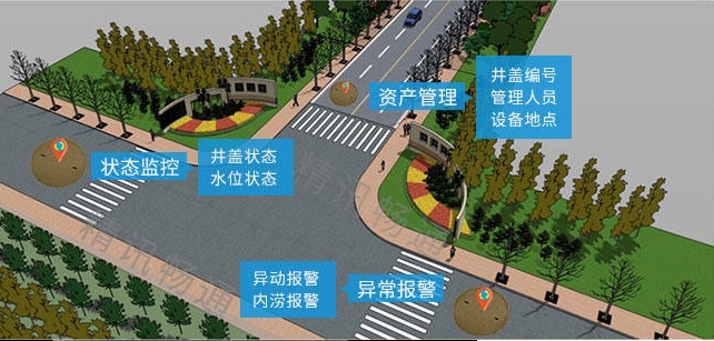 城市智能井盖监测系统 城市智能井盖监测系统