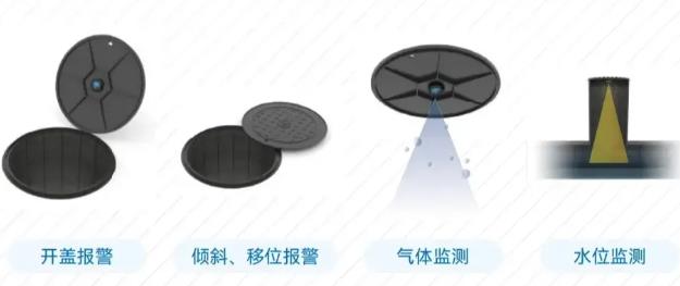 智能物联网井盖，智慧监测井盖异动 提高城市智能化管理水平