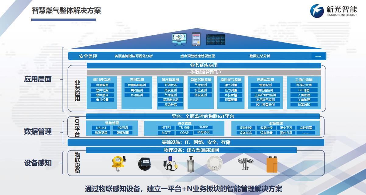 一文了解城市生命线的内容
