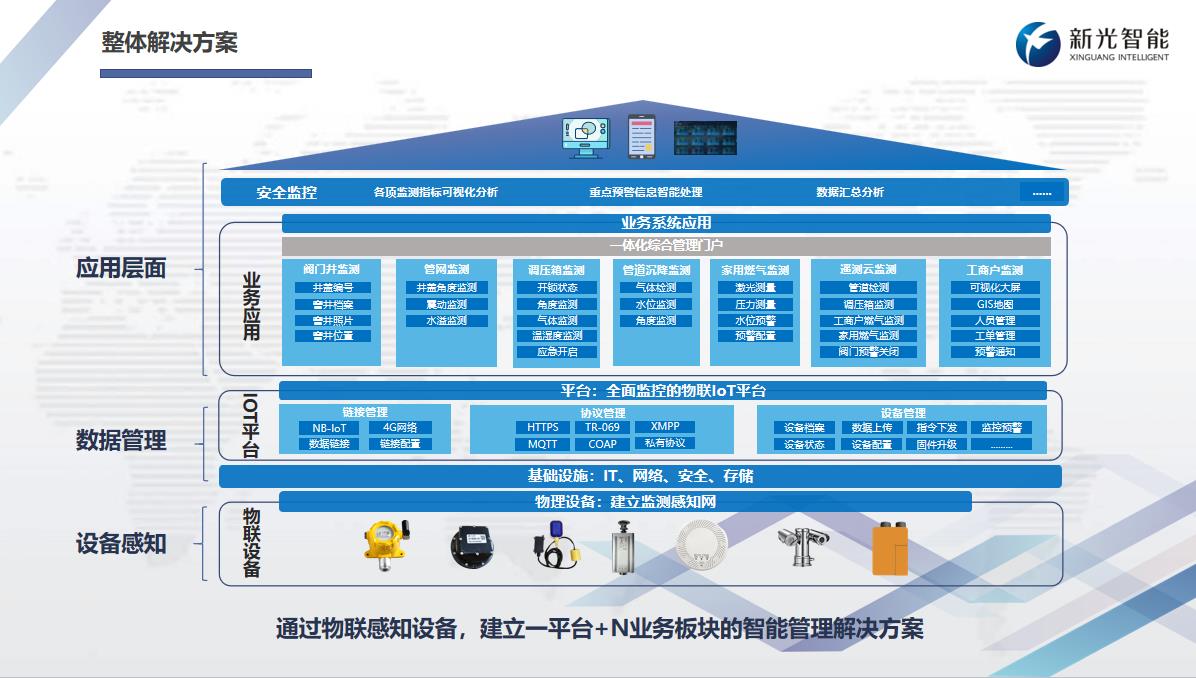 赋能城市生命线安全，燃气管道泄漏监测有“更优解”