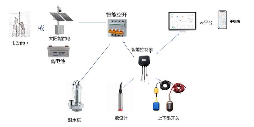 暴雨来袭，水位监测为何成“城市生命线”？