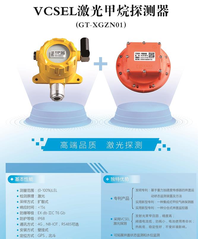 激光甲烷探测器的原理及优势