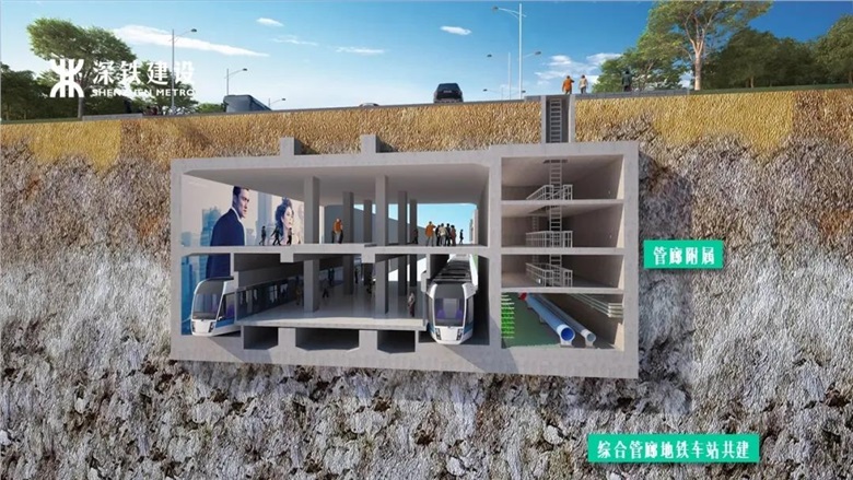 共建管廊示意图 共建管廊示意图